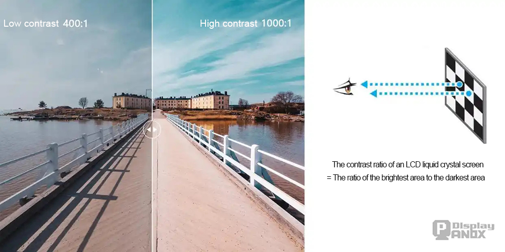 HighContrastMonitor
